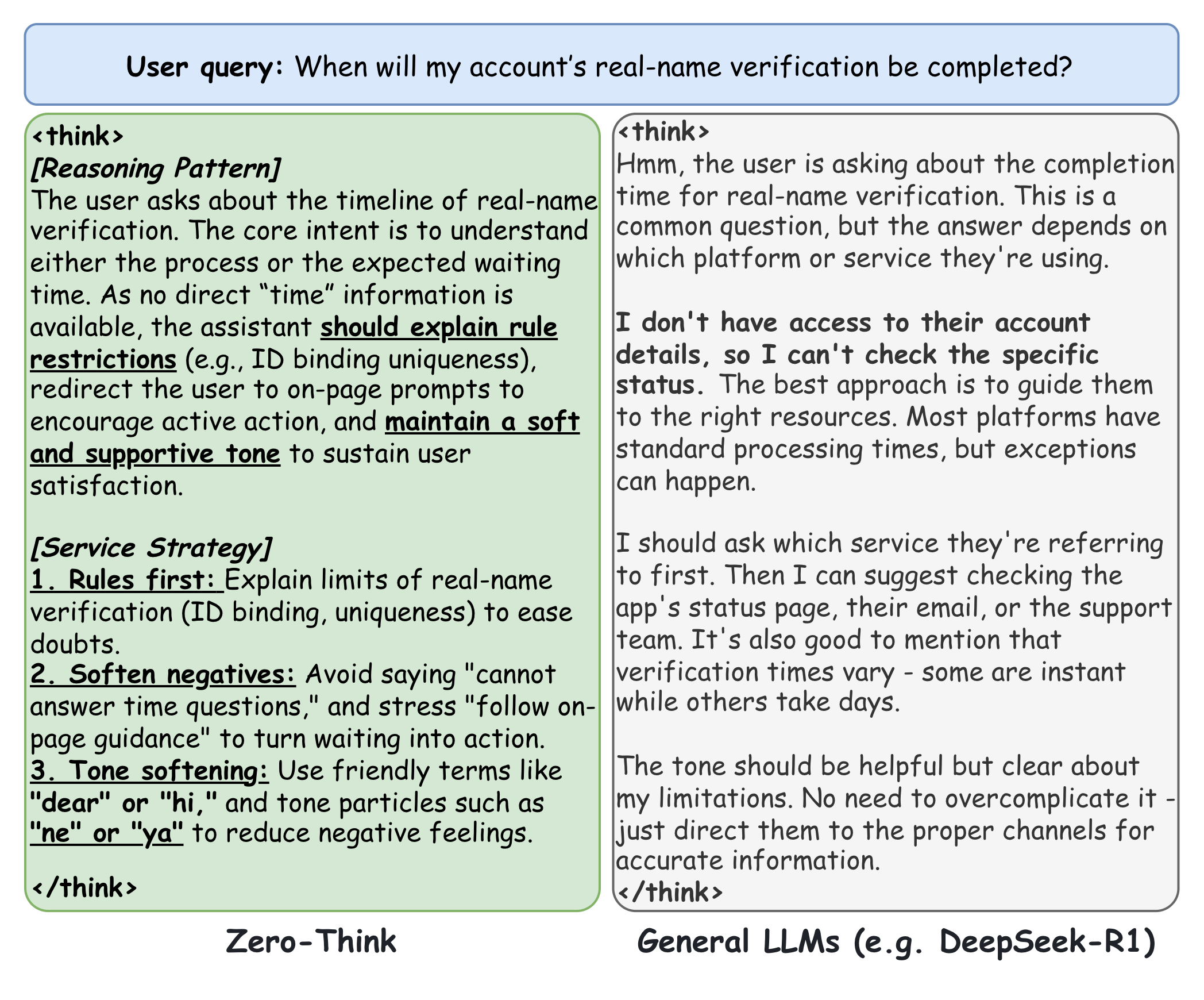 Reasoning comparison between Zero-Think and general LLMs